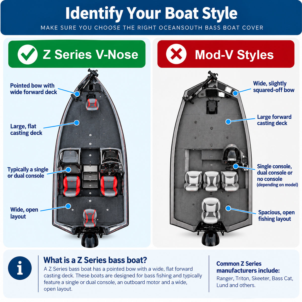Bass Boat Covers – Z series V-Nose