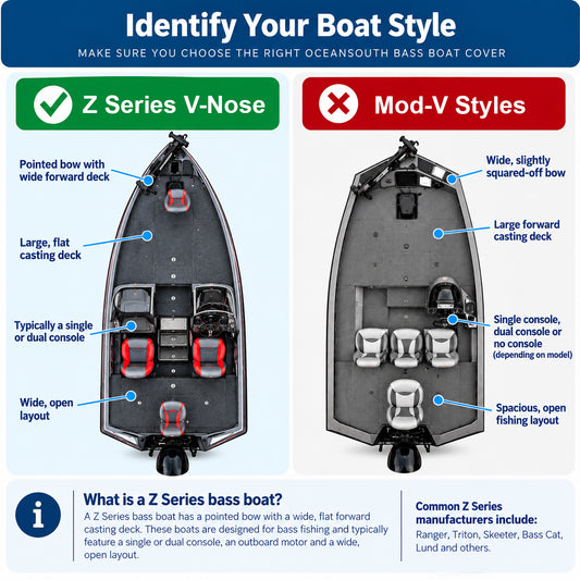 Bass Boat Covers – Z series V-Nose